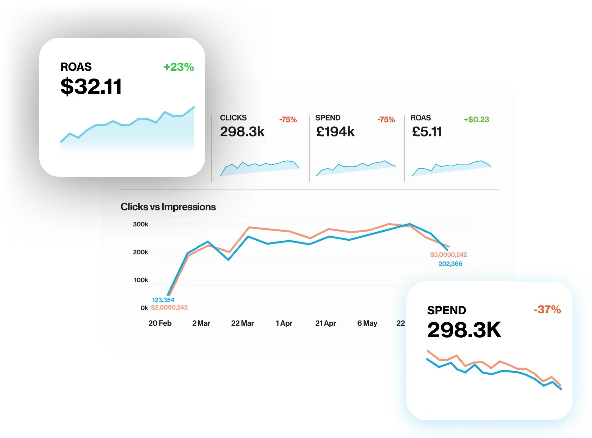 Pay-Per-Click (PPC) Advertising Setup