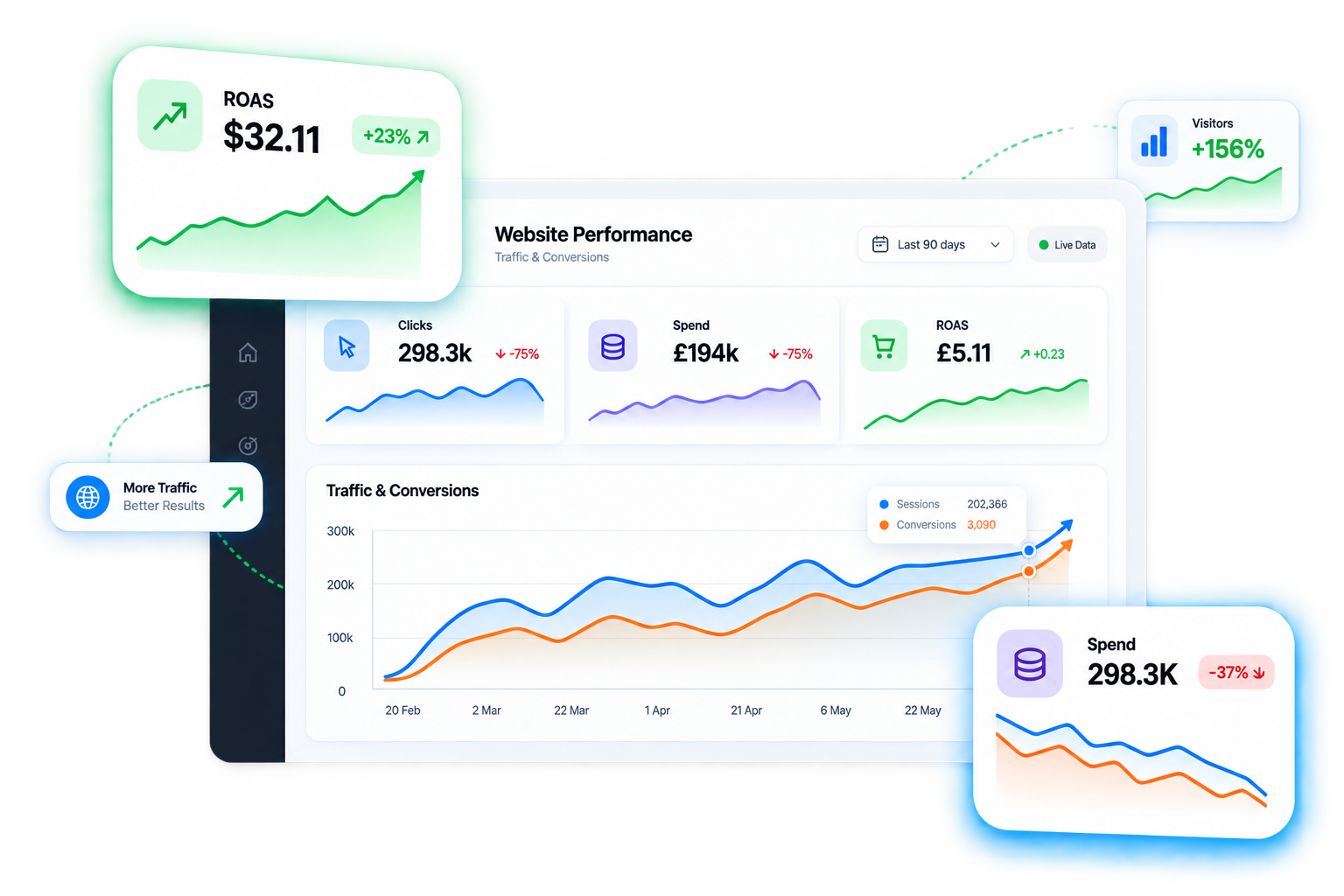 We Grow Businesses With Digital Marketing