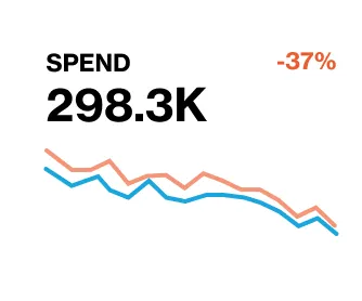 Google Ads